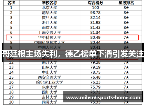 哥廷根主场失利，德乙榜单下滑引发关注